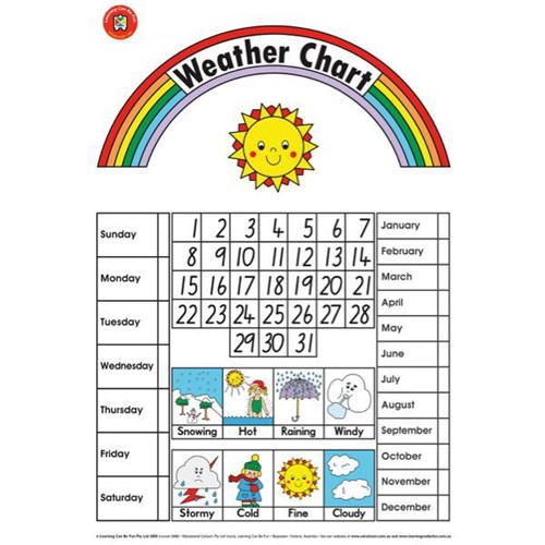 Learning Can Be Fun Weather Wall Poster